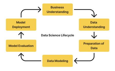 Decoding Data Science: Lifecycle, Applications, Prerequisites, Tools & More