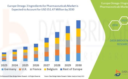 Europe Omega-3 Ingredients for Pharmaceuticals Market Demand: Growth, Share, Value, Size, and Insights