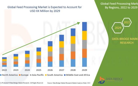 Feed Processing Market : Trends, Forecast, and Competitive Landscape 2025 –2032