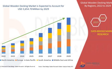 Wooden Decking Market expected to reach USD 3,654.70 million by 2029