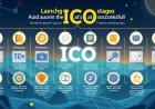 How to Launch a Winning ICO: A Step-by-Step Guide