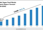Vegan Food Market Key Players, Trends and Forecast Report 2030