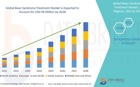 Bean Syndrome Treatment Market: Trends, Analysis, and Competitive Landscape