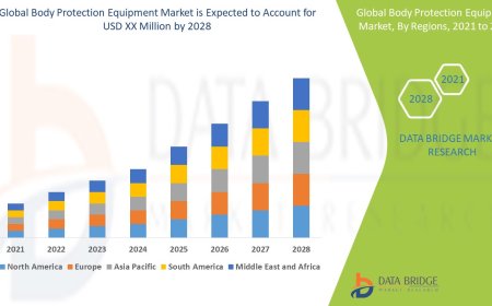 Body Protection Equipment Market: Trends and Growth Opportunities