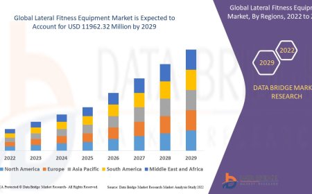 Lateral Fitness Equipment Market: Insights and Competitive Analysis