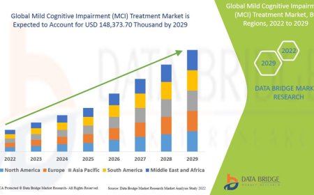 Mild Cognitive Impairment (MCI) Treatment Market: Insights and Competitive Analysis