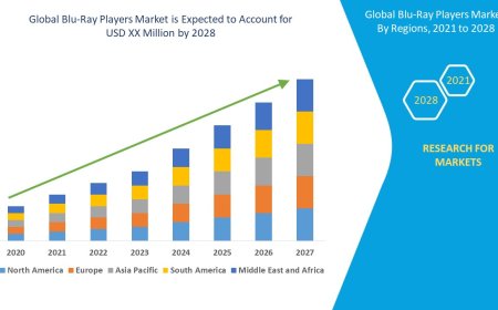 Blu-Ray Players Market: Trends, Analysis, and Competitive Landscape
