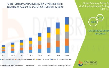 Coronary Artery Bypass Graft Devices Market Growth and Future Trends
