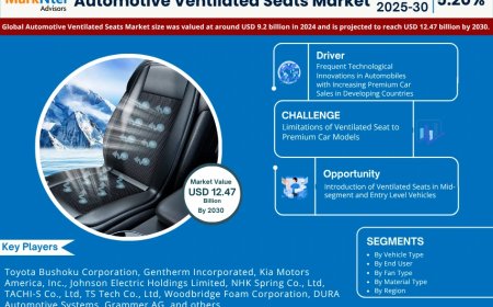 Global Automotive Ventilated Seats Market Size, Share, Growth Analysis, Report 2025-2030