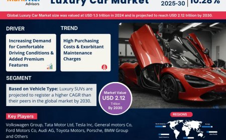 Global Luxury Cars Market Size, Share, Growth Analysis, Report 2025-2030