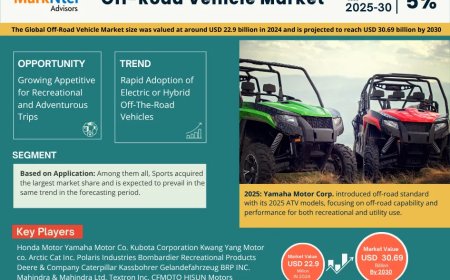 Global Off-Road Vehicle Market Size, Share, Growth Analysis, Report 2025-2030