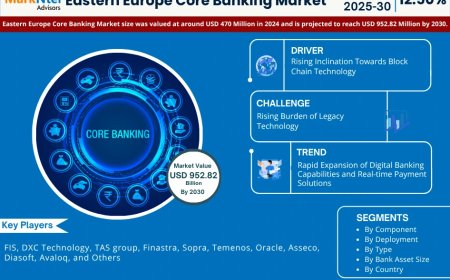 Eastern Europe Core Banking Market Size, Share, Growth Analysis, Report 2025-2030