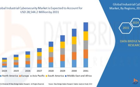Global Industrial Cybersecurity Market Opportunities: Growth, Share, Value, Size, and Scope