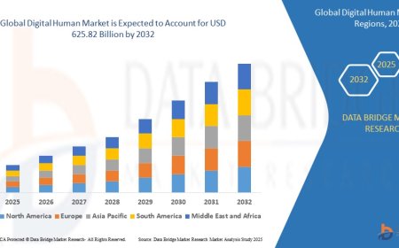 Global Digital Human Market Industry Statistics: Growth, Share, Value, and Trends
