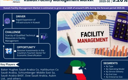 Kuwait Facility Management Market Size, Share, Growth Analysis, Report 2025-2030