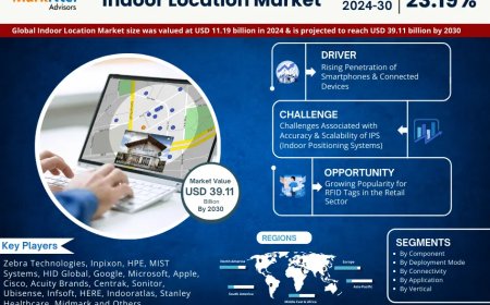 Global Indoor Location Components Market Size, Share, Growth Analysis, Report 2025-2030