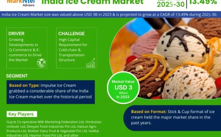 India Ice Cream Market Size, Share, Growth Analysis, Report 2025-2030