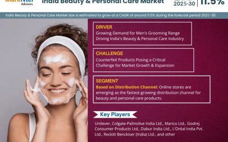 India Beauty and Personal Care Market Size, Share, Demand, Forecast, Report 2025-2030