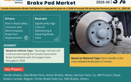 Canada Automotive Brake Pad Market Size, Share, Growth Analysis, Report 2025-2030