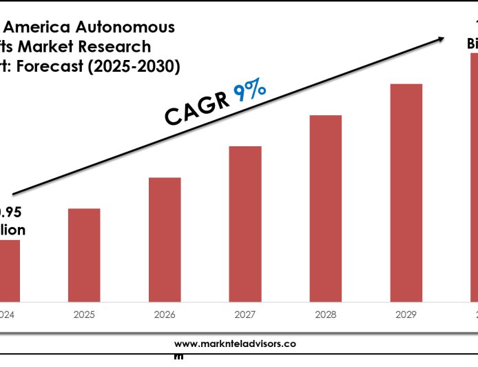 North America Autonomous Forklifts Market Report 2025–2030: Demand, Value & Share Outlook