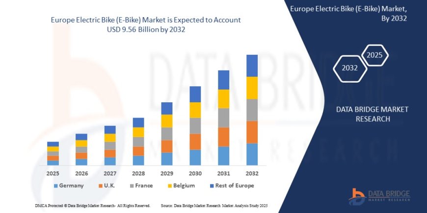 Europe Electric Bike (E-Bike) Market Companies: Growth, Share, Value, Size, and Insights